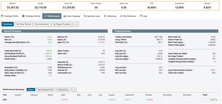 昔日对手变盟友！Revel结束纽约网约车业务 携手优步(UBER.US)共建充电网