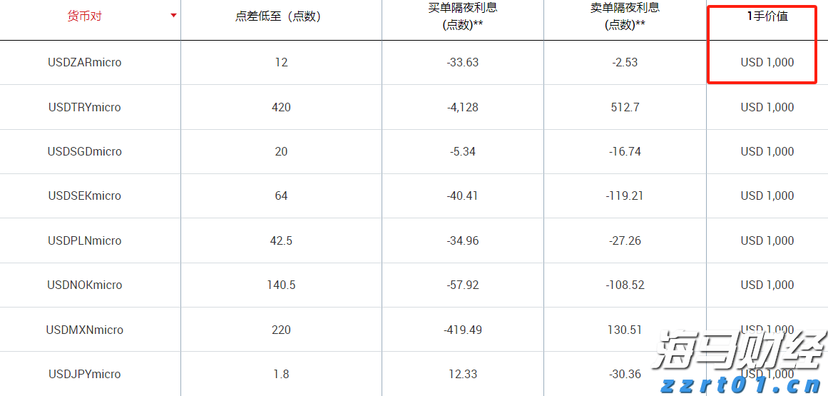 土耳其增税波及特斯拉(TSLA.US) 欧洲市场困境加剧