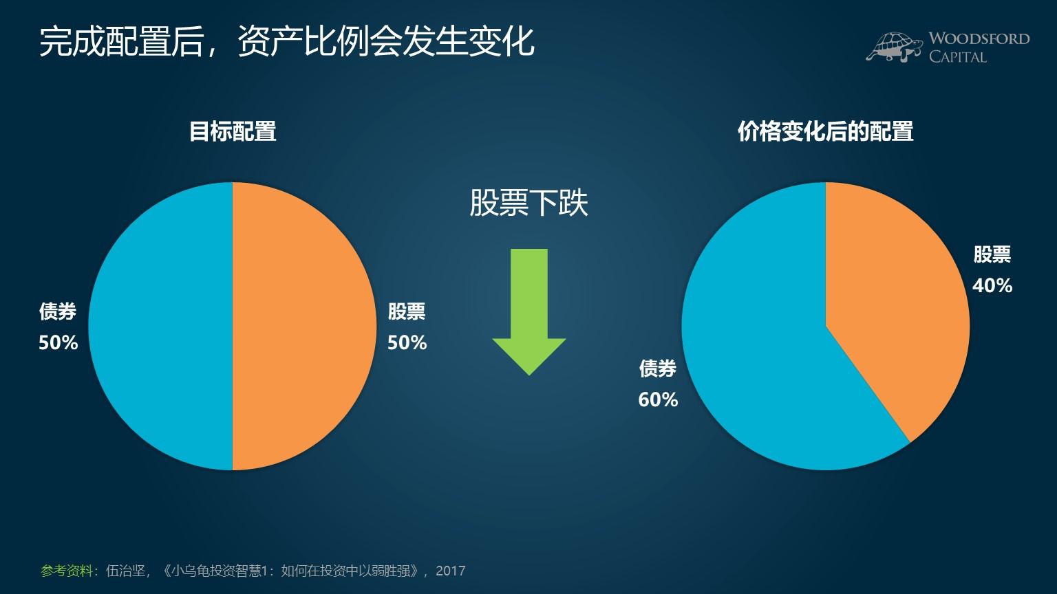 美就业数据恶化，美联储或开启新一轮降息