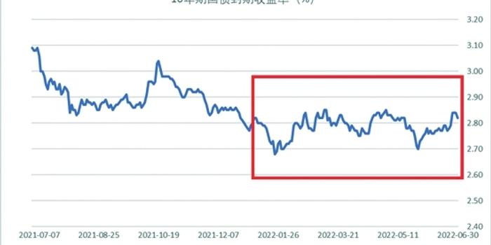 A股公告精选 | 药明康德(603259.SH)上半年净利润同比增长超101%