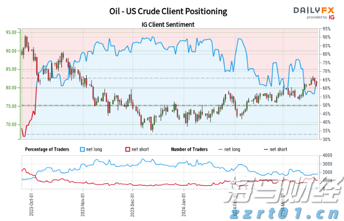 湖北为全省中小学校配备食品安全副校长