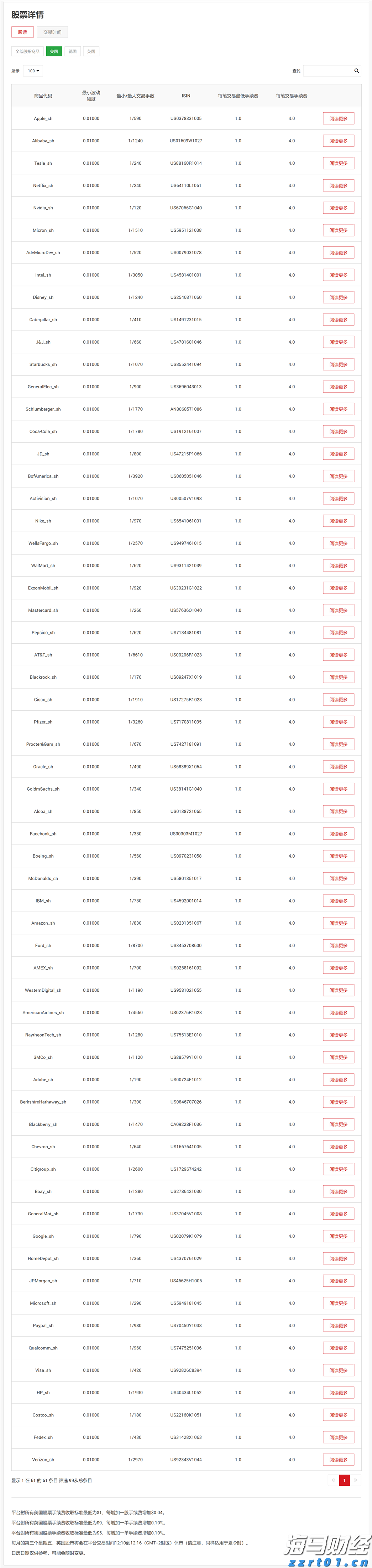 2025美股市场“黑马”现身!从退市危机到热门话题