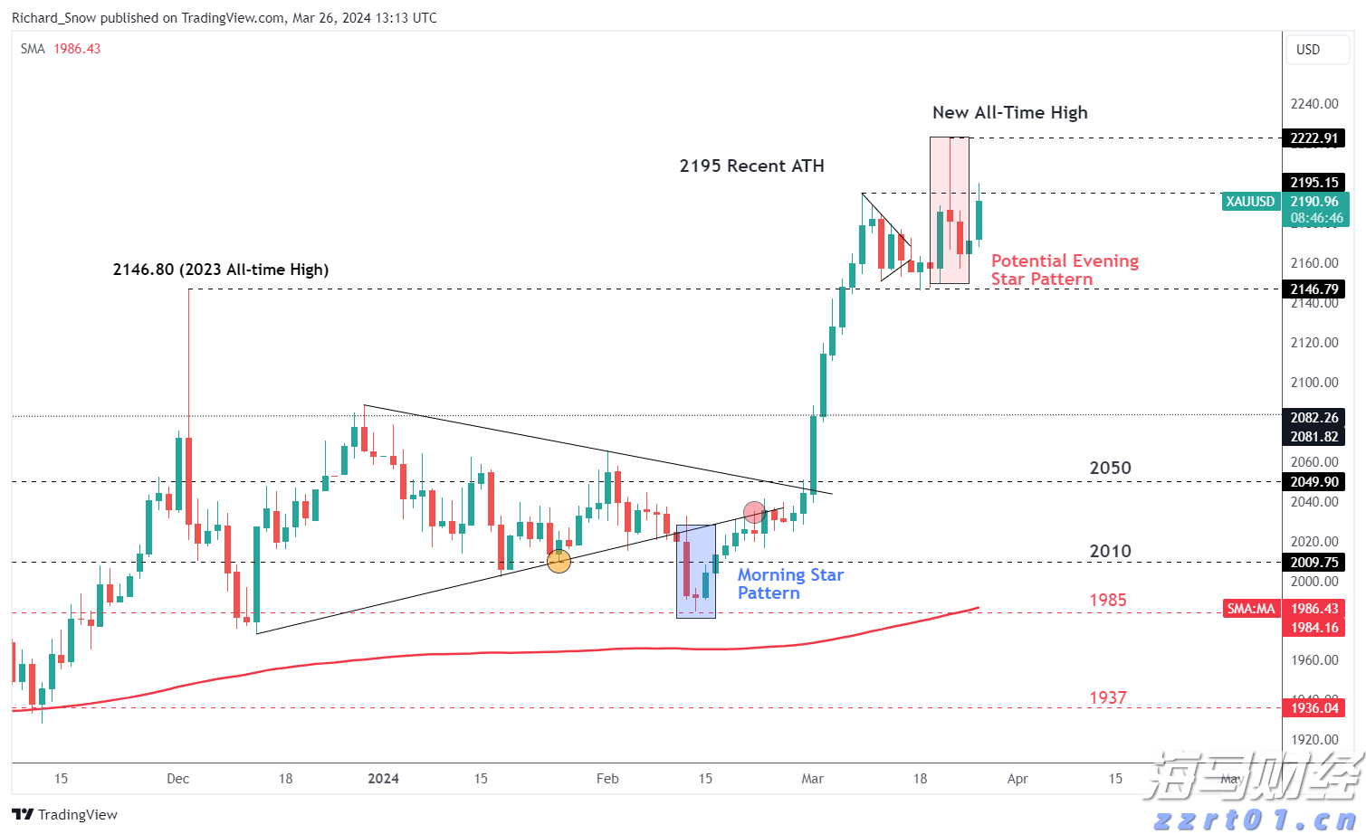 AMD计划将MI350系列AI芯片价格提高70%，股价随之上涨
