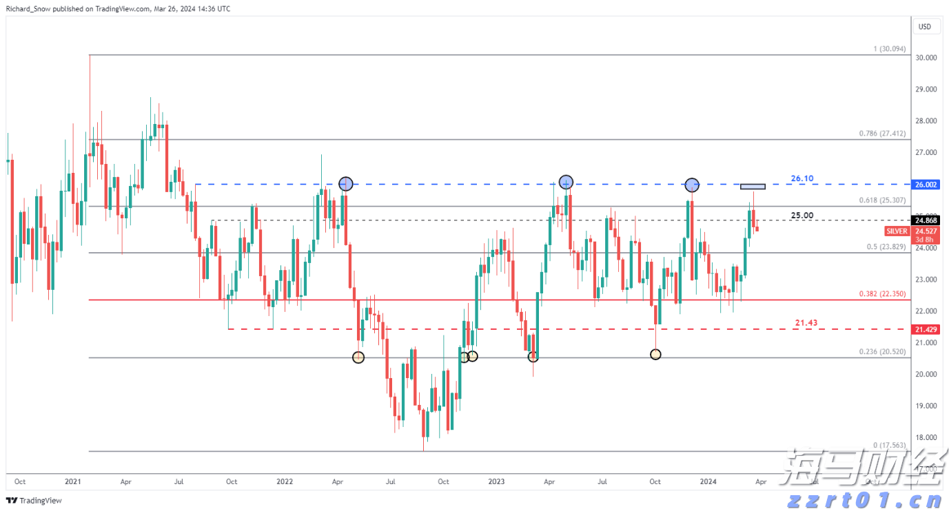 AMD计划将MI350系列AI芯片价格提高70%,股价随之上涨