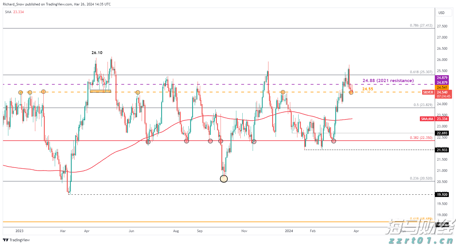 AMD计划将MI350系列AI芯片价格提高70%,股价随之上涨