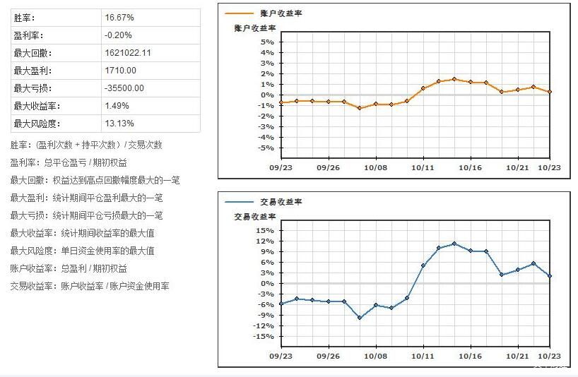 逼空行情再现?Paramount Skydance(PSKY.US)在两日内上涨48%,分析师表示“难以理解”