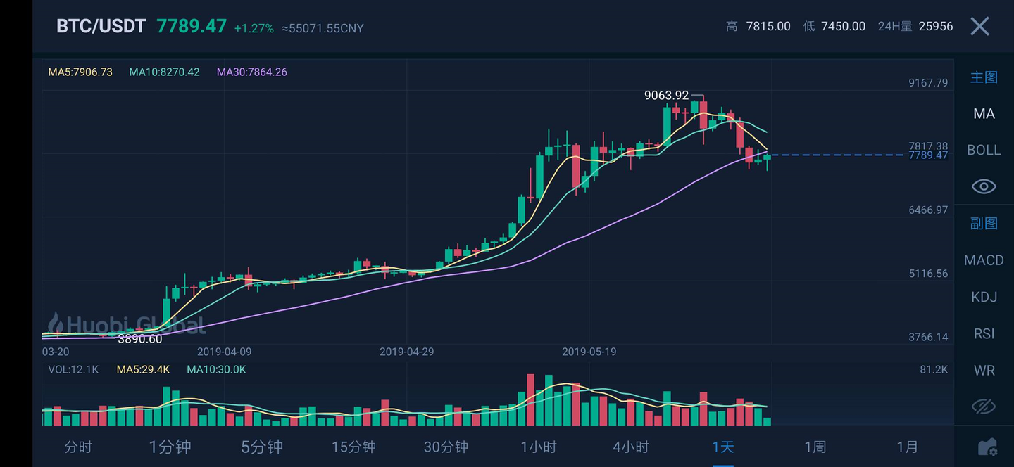 隔夜美股 | 纳指、标普500再创新高 以太坊涨超9%