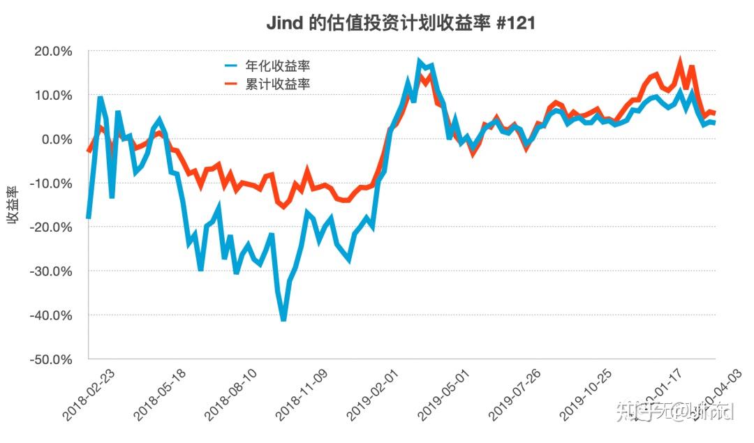 Arm(ARM.US)发布财报后股价大幅下跌，分析师看好未来AI增长前景