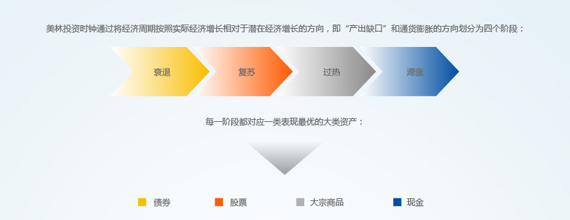河北部署推进防汛抢险救灾和灾后重建工作