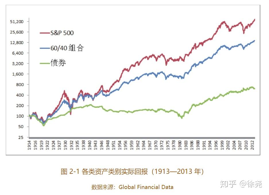 中指研究院：2025年1-7月TOP100房企销售额同比下降13.3%