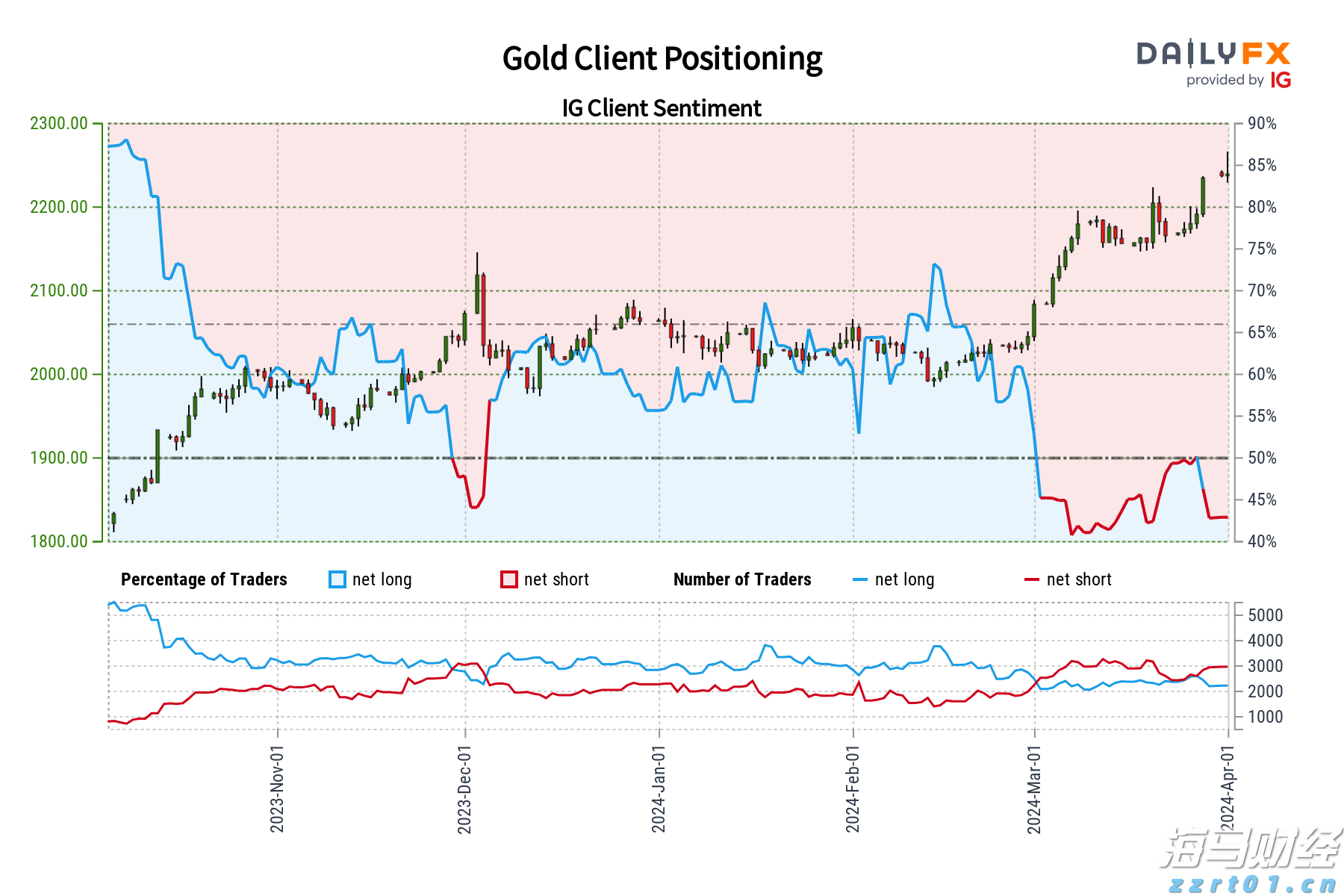 江西切实推进食用农产品数字化溯源监管