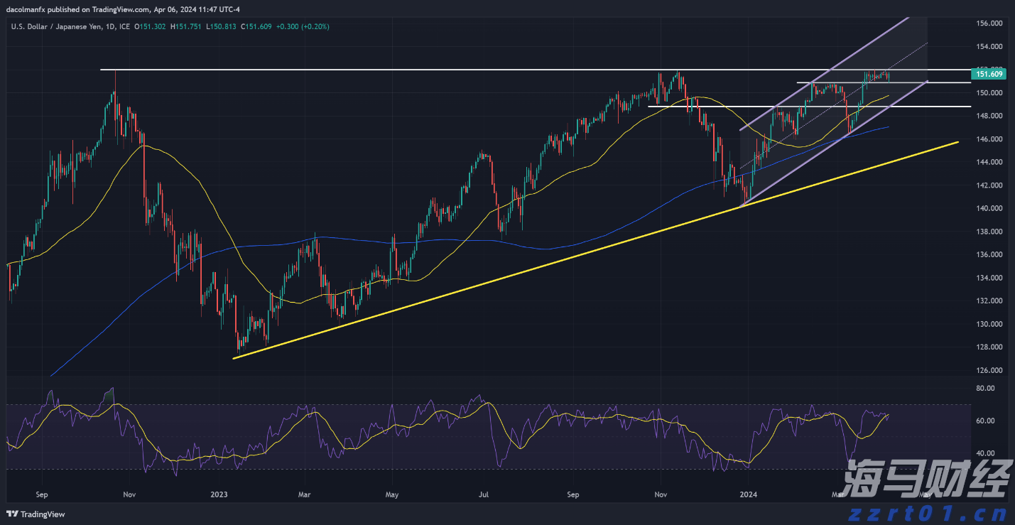英伟达(NVDA.US)以近60%运营利润率领先“七巨头”,特斯拉仅8.76%居末