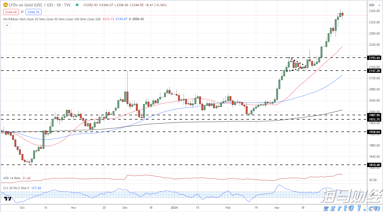 我市为21.28万名住房公积金缴存人结付利息1.2亿元