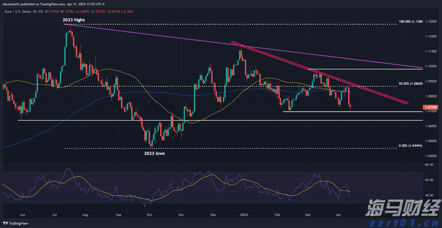 高盛(GS.US)投行业务回升,年内取消对46,000名员工的裁员计划