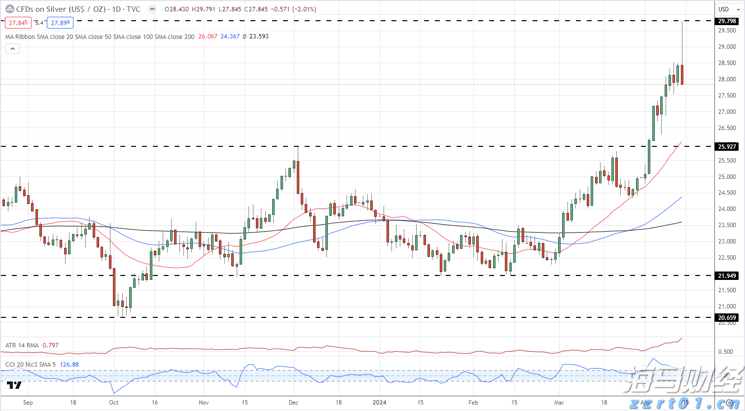 快讯丨朱会东到港南区调研基层党建等工作