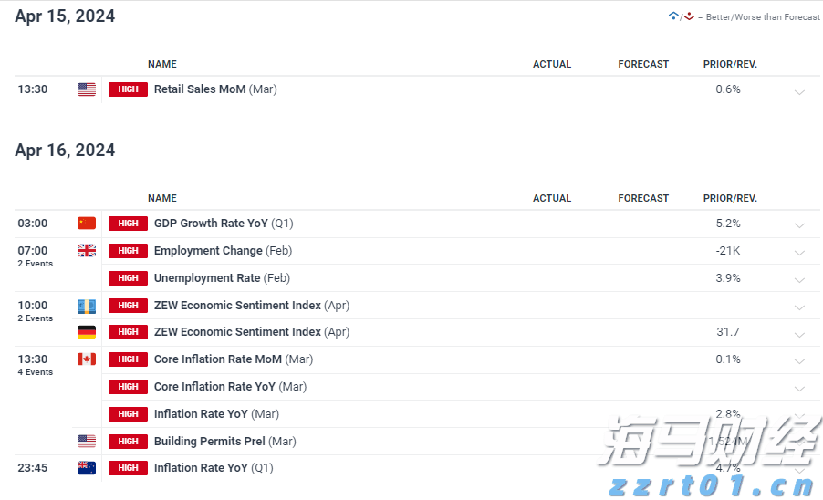 快讯丨朱会东到港南区调研基层党建等工作