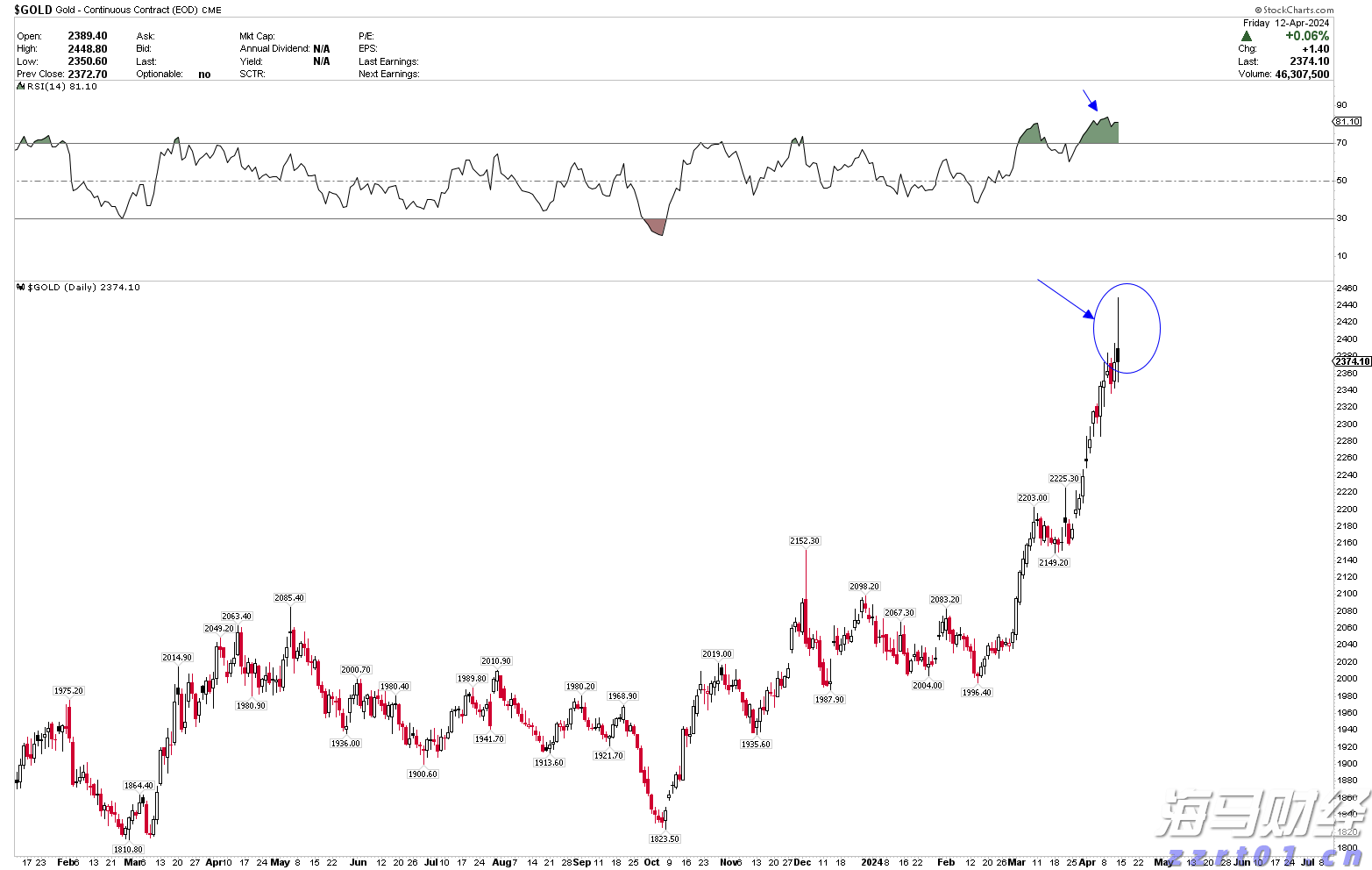 美国二季度劳动力生产率反弹,或助于缓解工资通胀