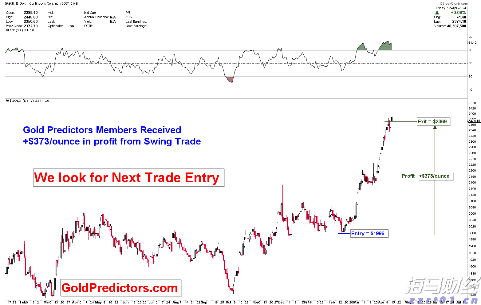 美国二季度劳动力生产率反弹,或助于缓解工资通胀