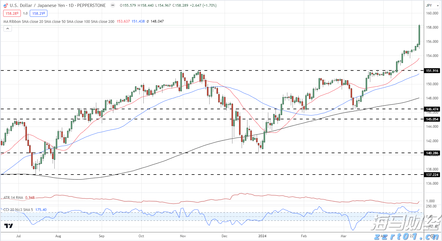 气氛组准备好了！8万只气球与8万羽和平鸽将同时腾空