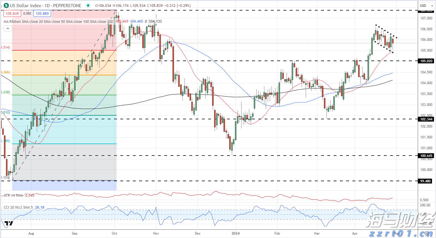美国财政部长贝森特呼吁美联储降息:9月启动降息周期