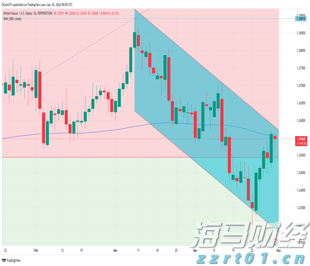 内蒙古市场监管局发布《网络交易平台经营者主体责任清单》 进一步规范网络交易经营行为