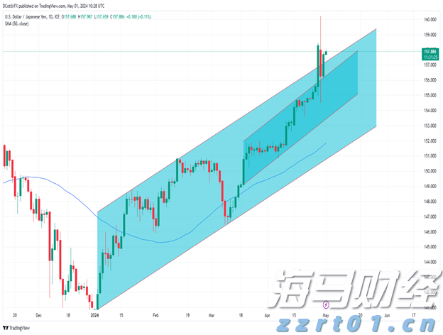 财报前瞻 | 市场悲观预期错位 超微电脑(SMCI.US)有望续写AI逆袭？