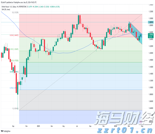 广东全面开展医共体医保支付改革 可申请“医保包干”