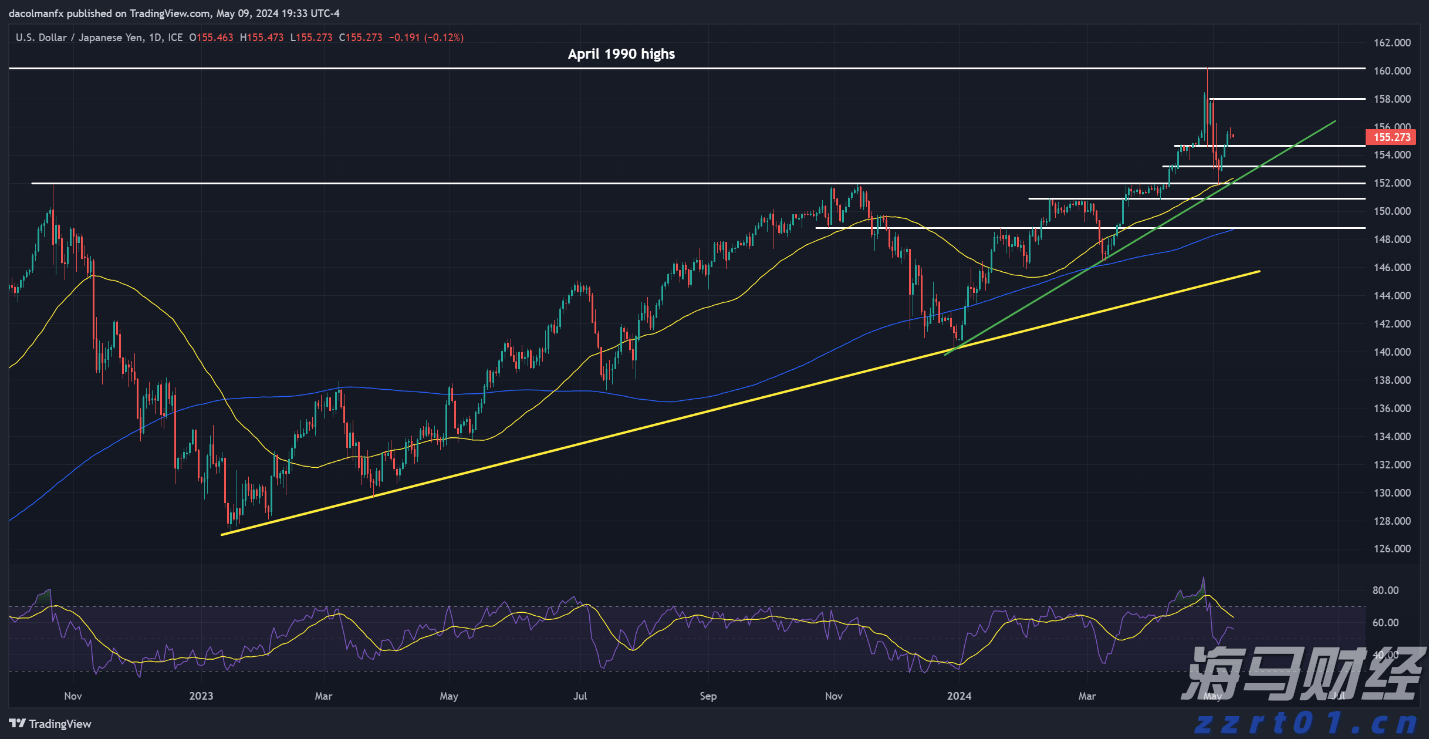 从柏林阁楼到4200亿美元帝国：以太坊十年重塑全球金融底层逻辑