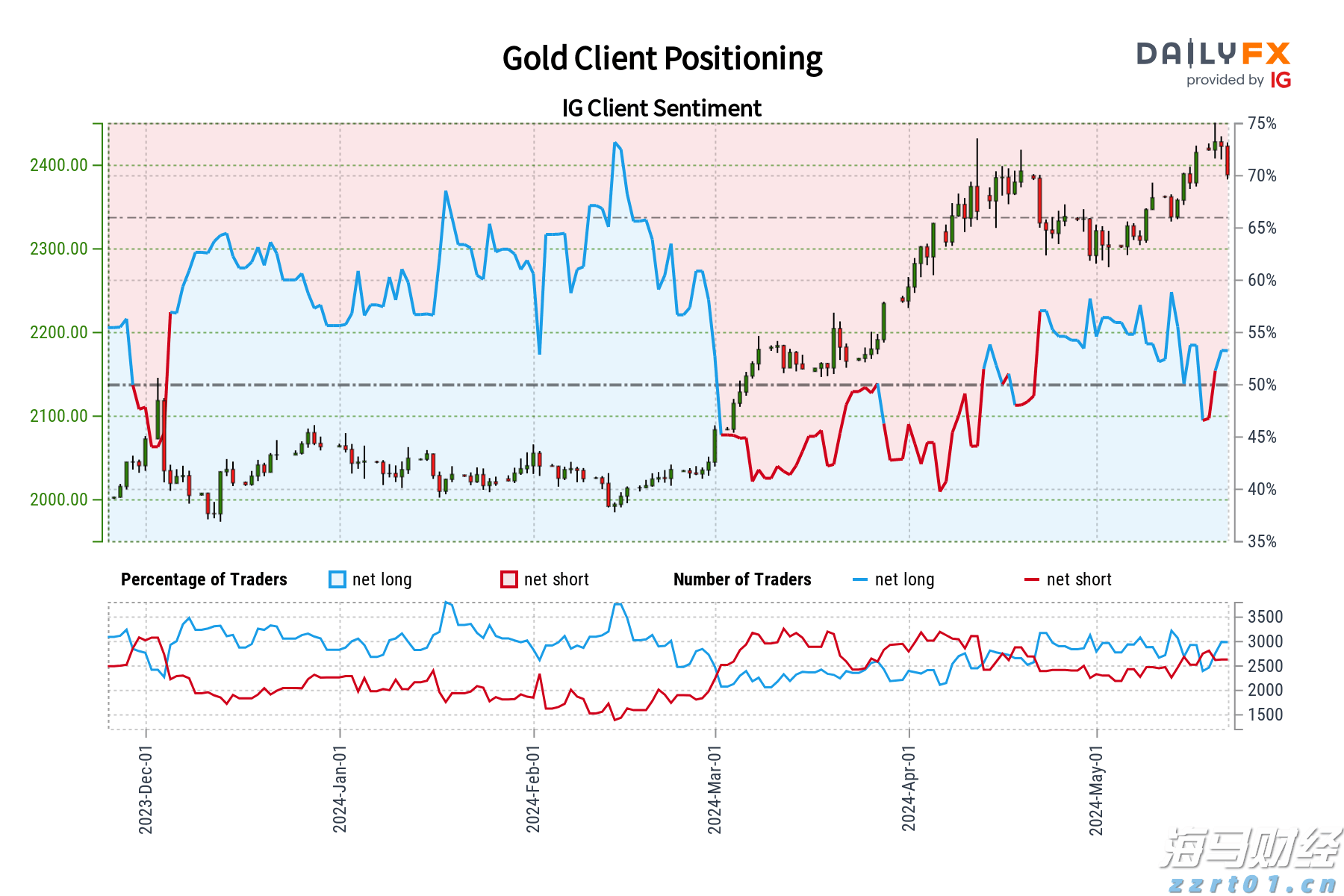 西部数据(WDC.US)Q2业绩大超预期 盘后飙涨逾10%