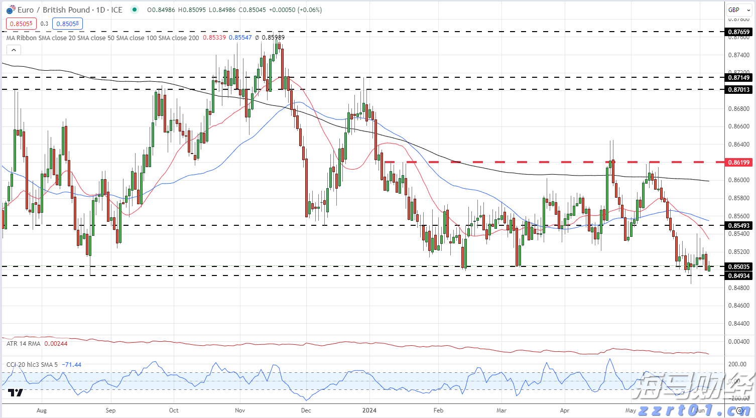 港珠澳大桥海关查获一起走私雪茄进境案