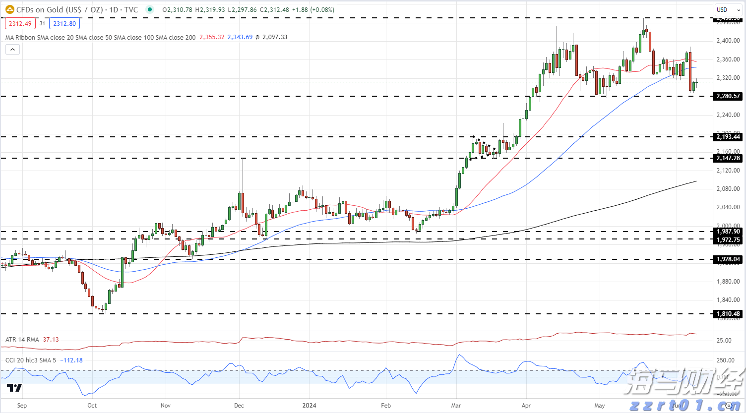 “抖音足球嘉年华”广西站交叉预选赛圆满结束