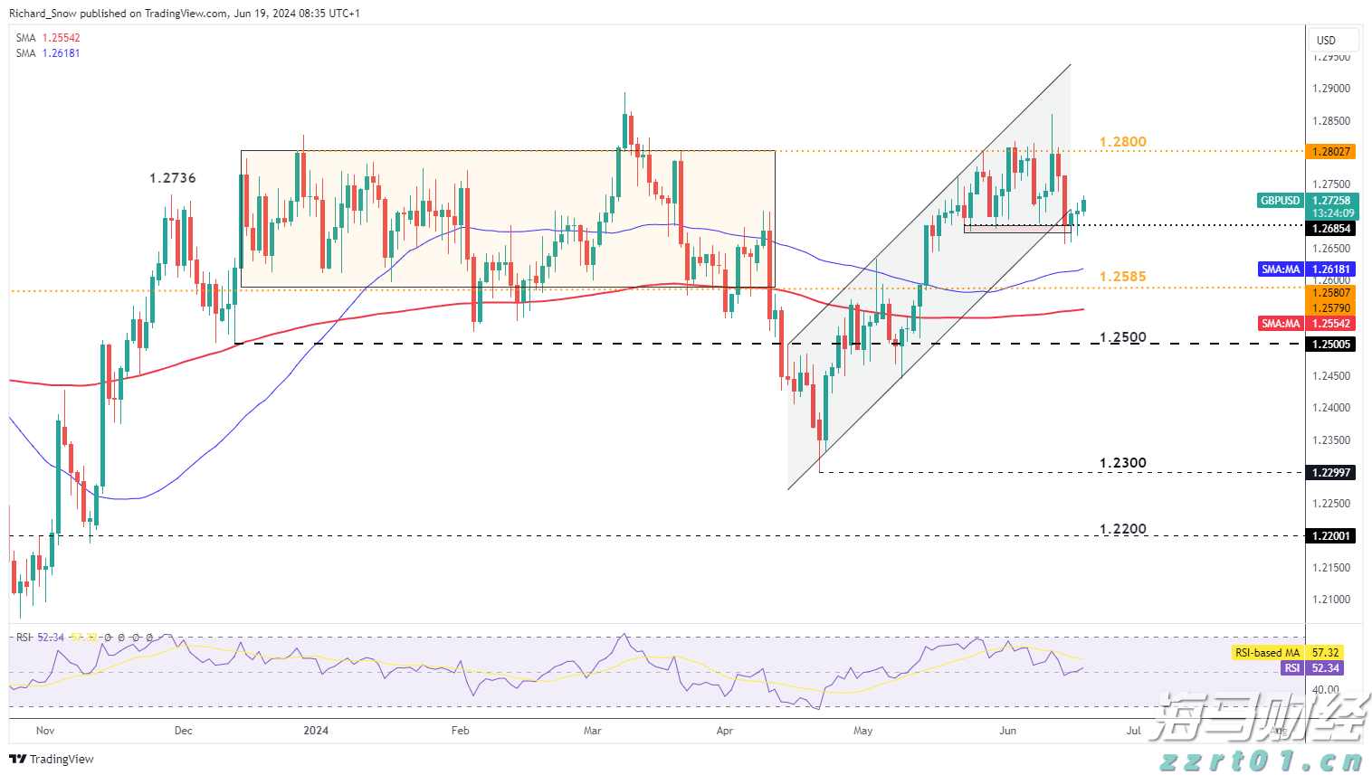 财报前瞻 | 微软(MSFT.US)Q4营收预期同比增长,Azure表现值得关注