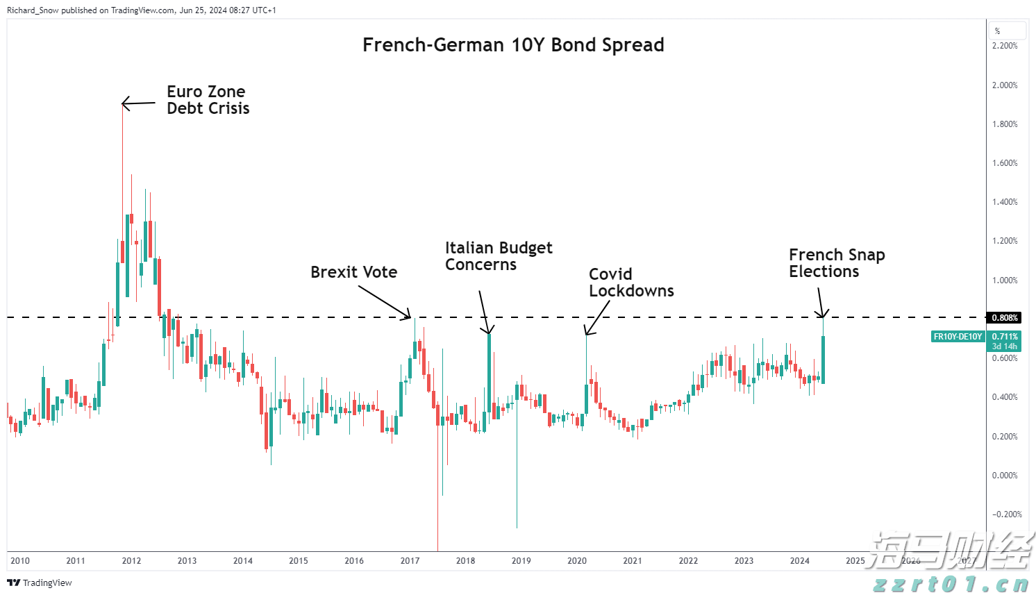 复星医药(02196)创新药交易引发市场关注,双重价值即将释放