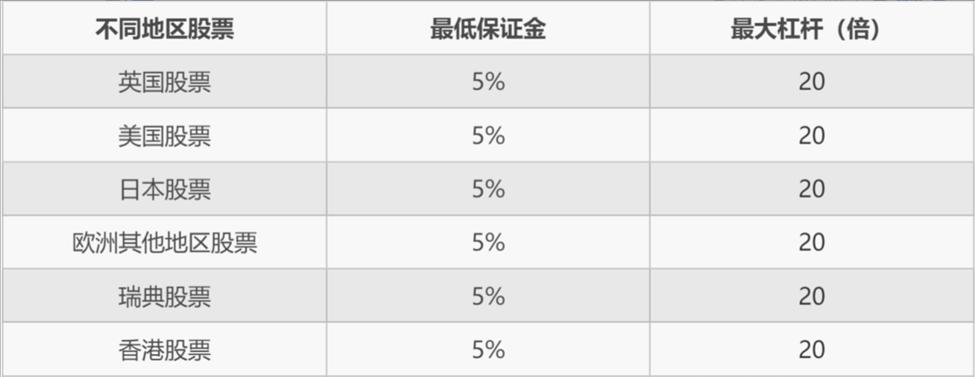 强化实名验证  维护交易安全