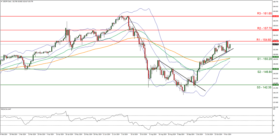美股动态 | 现货黄金突破3400美元大关 黄金ETF(GLD.US)上涨1.5%