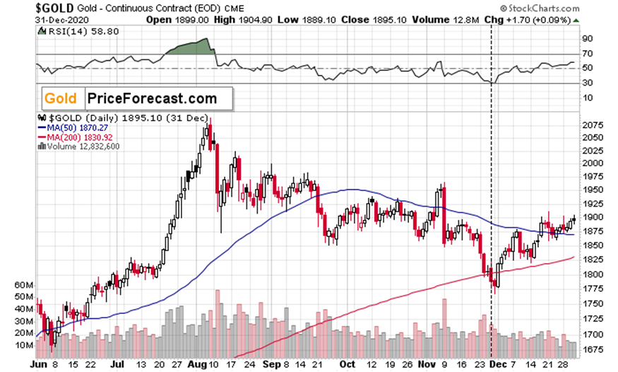 全程网办“不打烊”！保障上海开办企业“不断档”