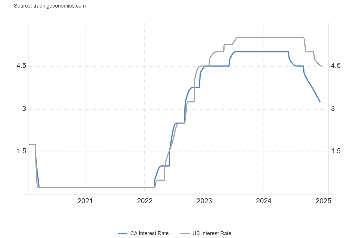  特朗普支持“凯文双星”，沃勒预测热度降温