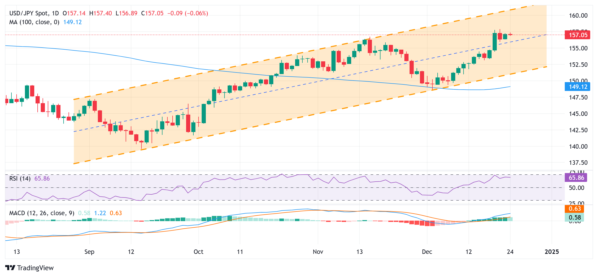 覃塘区2个全域土地综合整治项目通过市级整体验收